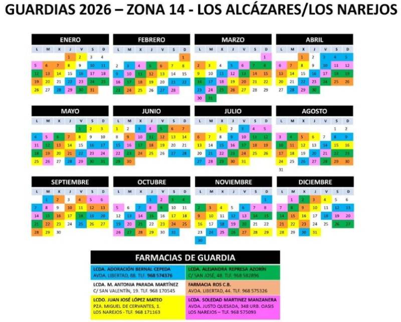 Duty pharmacies in Los Alcázares and Los Narejos 2026
